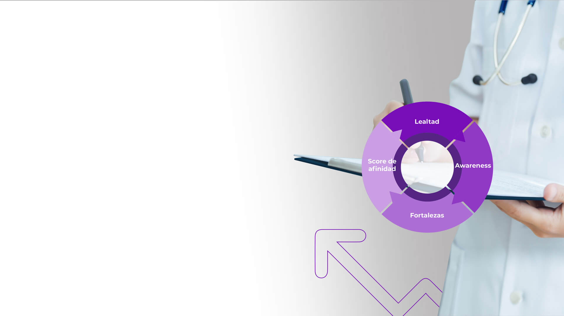 Brand Trackers para entender el posicionamiento de marca