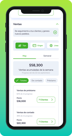 Pantalla de aplicación móvil de ventas con resumen semanal. Muestra ventas acumuladas por $58,300, pestañas de tipo, origen y línea, y desglose de ventas de contado y préstamo con montos y número de clientes.